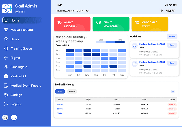 Skali Admin Dashboard